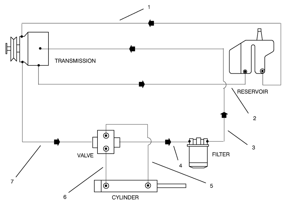 Hydraulic Schematic Diagram and Parts List for 30611 690001 - 699999 Toro Lawn Tractor