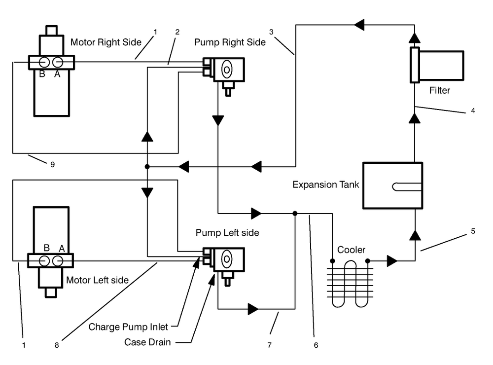 Hydraulic Schematic Diagram and Parts List for 30188 7900001 - 7999999 Toro Lawn Tractor Accessories