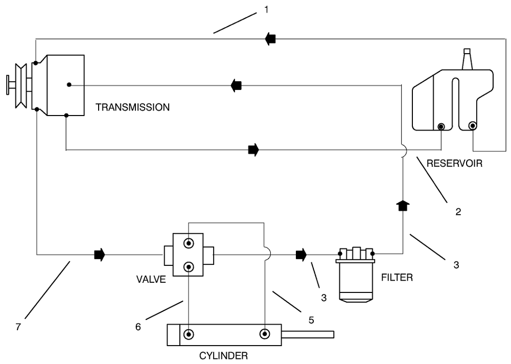 Hydraulic Schematic Diagram and Parts List for 30612 990001 - 999999 Toro Lawn Tractor