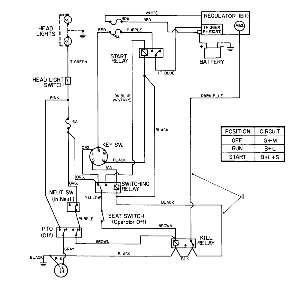 Electrical Schematic Diagram and Parts List for 22-14OE01 1000001 - 1999999 Toro Lawn Tractor