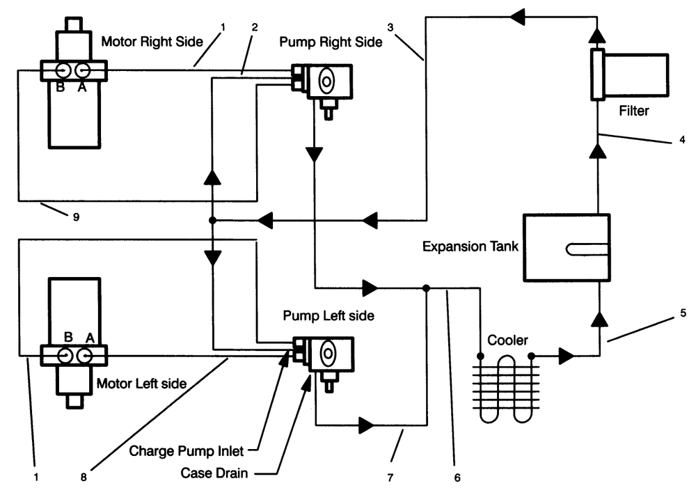 Hydraulic Schematic Diagram and Parts List for 30185 39000001 - 39999999 Toro Lawn Tractor Accessories
