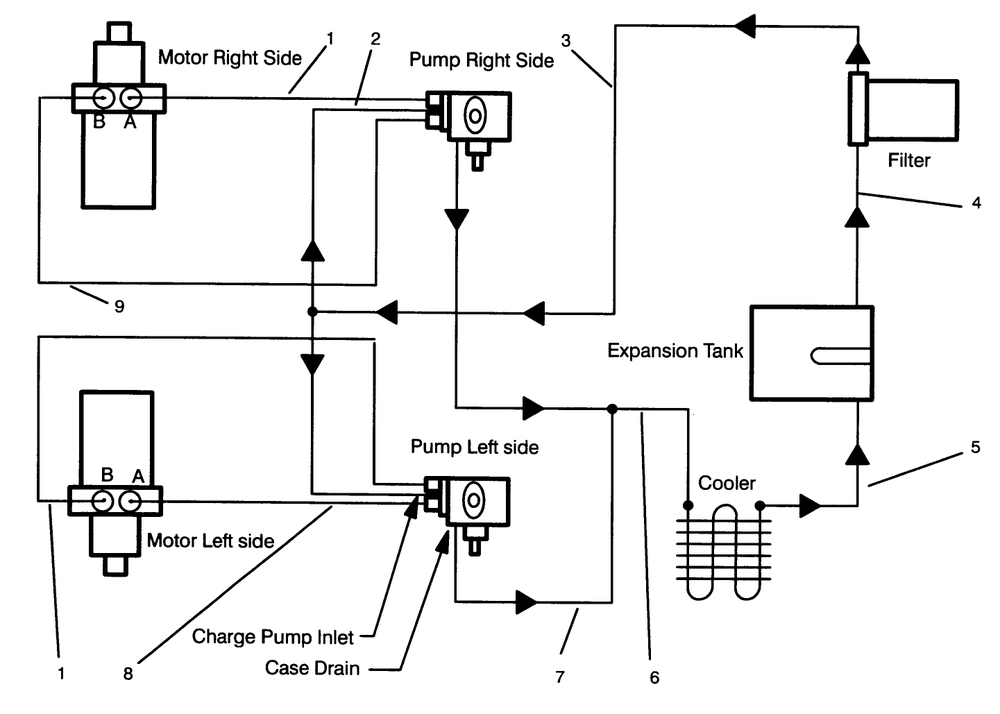 Hydraulic Schematic Diagram and Parts List for 30191 590001 - 599999 Toro Lawn Tractor Accessories