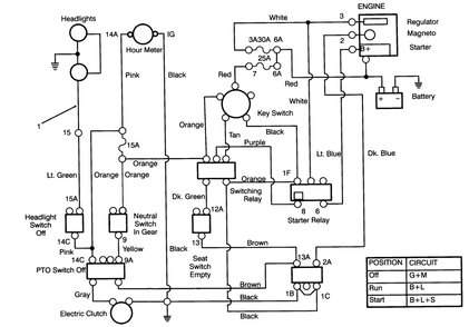 Electrical Schematic Diagram and Parts List for 72060 3900001 - 3999999 Toro Lawn Tractor