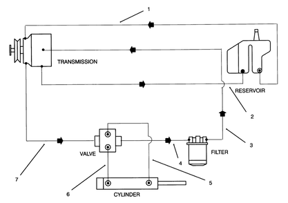 Hydraulic Schematic Diagram and Parts List for 30610 390001 - 399999 Toro Lawn Tractor