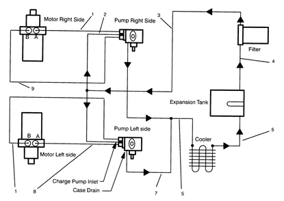 Hydraulic Schematic Diagram and Parts List for 30191 690372 - 699999 Toro Lawn Tractor Accessories