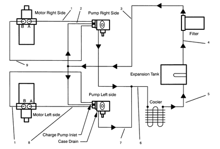 Part Location Diagram of 82-4193 Toro Hose-Hyd.