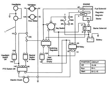 Electrical Schematic Diagram and Parts List for R2-16BE01 2000001 - 2999999 Toro Lawn Tractor