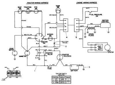 Part Location Diagram of 28-1280 Toro BOOT-CABLE, BATTERY