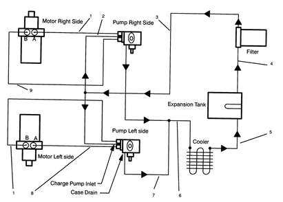 Hydraulic Schematic Diagram and Parts List for 30186 590001 - 599999 Toro Lawn Tractor Accessories