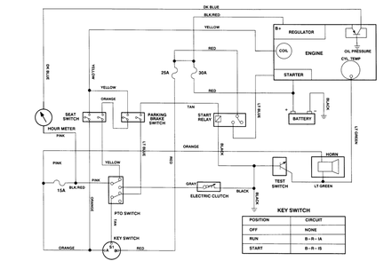 Electrical Schematic Diagram and Parts List for 74140 590001 - 599999 Toro Lawn Tractor