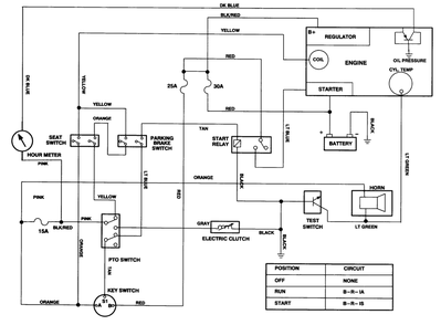 Electrical Schematic Diagram and Parts List for 74140 49000001 - 49999999 Toro Lawn Tractor
