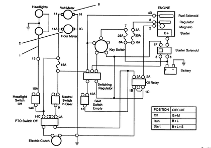 Electrical Schematic Diagram and Parts List for 42-16BE01 2000001 - 2999999 Toro Lawn Tractor