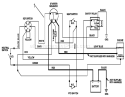 Page E Diagram and Parts List for 70060 59000001-59999999 - 1995 Toro Lawn Tractor