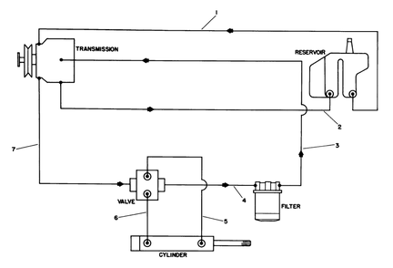 Hydraulic Schematic Diagram and Parts List for 30754 7000001 - 7999999 Toro Lawn Tractor