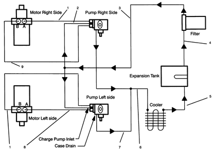Hydraulic Schematic Diagram and Parts List for 30190 20000001 - 29999999 Toro Lawn Tractor Accessories