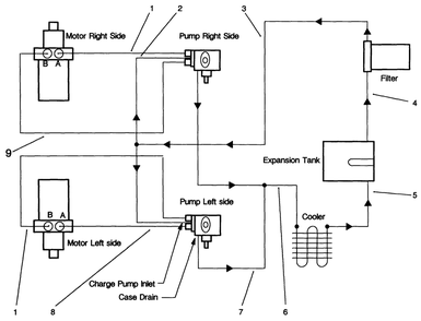 Hydraulic Schematic Diagram and Parts List for 30185 10000001 - 19999999 Toro Lawn Tractor Accessories
