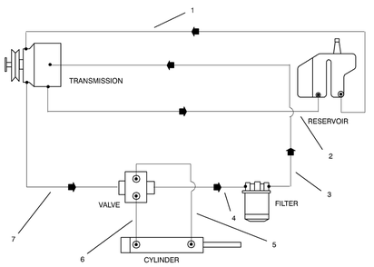 Part Location Diagram of 98-2851 Toro Hydraulic HoseAssembly Filter to Transmission