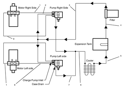 Hydraulic Schematic Diagram and Parts List for 30192 790001 - 799999 Toro Lawn Tractor Accessories