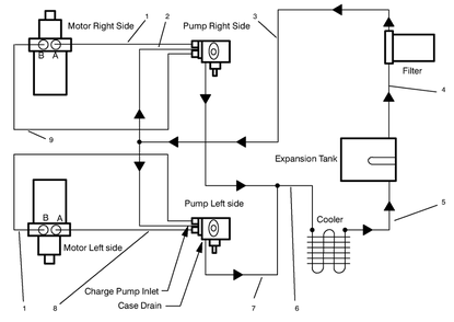 Hydraulic Schematic Diagram and Parts List for 30187 790001 - 795000 Toro Lawn Tractor Accessories