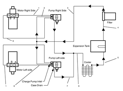 Hydraulic Schematic Diagram and Parts List for 30188 7900001 - 7999999 Toro Lawn Tractor Accessories