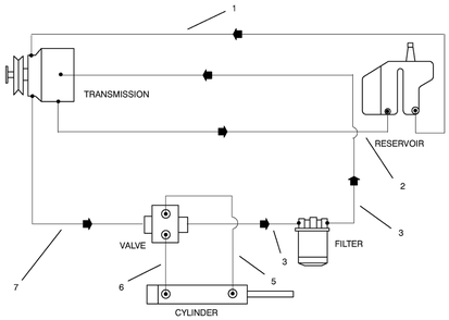 Hydraulic Schematic Diagram and Parts List for 30612 990001 - 999999 Toro Lawn Tractor