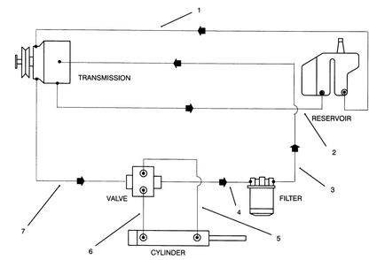 Hydraulic Schematic Diagram and Parts List for 30718 4900001 - 4999999 Toro Lawn Tractor