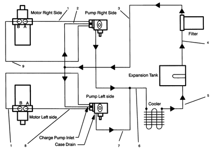 Hydraulic Schematic Diagram and Parts List for 30185 39000001 - 39999999 Toro Lawn Tractor Accessories