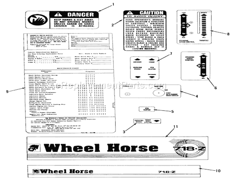 Decals Diagram and Parts List for Z1-18KE01 1986 Toro Lawn Tractor