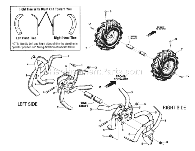 Page A Diagram and Parts List for 12213  Troy-Bilt Cultivator