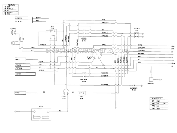 Page D Diagram and Parts List for 14BV809H063 2000 Troy-Bilt Lawn Tractor