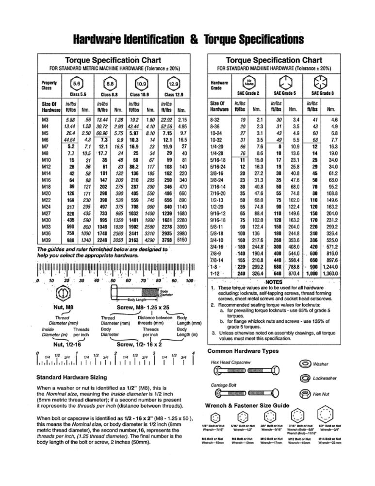 Hardware Id And Torque Specs Diagram and Parts List for 030477A-01  Troy-Bilt Generator