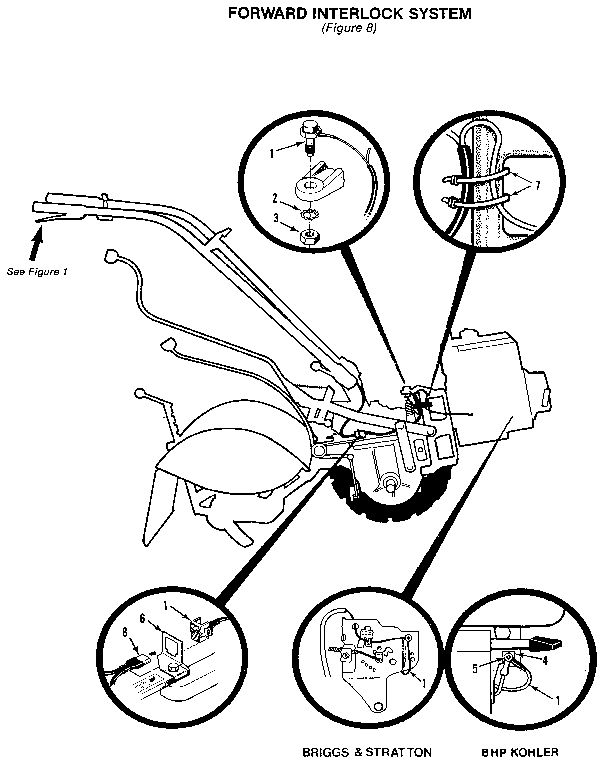 Forward Interlock System Diagram and Parts List for PTO HORSE 00950727 AND UP Troy-Bilt Tiller