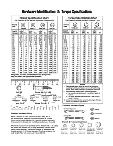 Hardware Id And Torque Specs Diagram and Parts List for 030477A-01  Troy-Bilt Generator