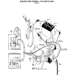 Electric Start System-7hp And 8hp Tillers Diagram and Parts List for 00950727  Troy-Bilt Tiller