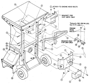 Decals Diagram and Parts List for SUPERTOMAHAWK8HP 836276 & UP Troy-Bilt Chipper Shredder