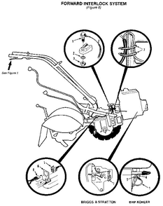 Forward Interlock System Diagram and Parts List for PTO HORSE 00950727 AND UP Troy-Bilt Tiller