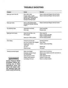 Troubleshooting Diagram and Parts List for 425  Wagner Sprayer