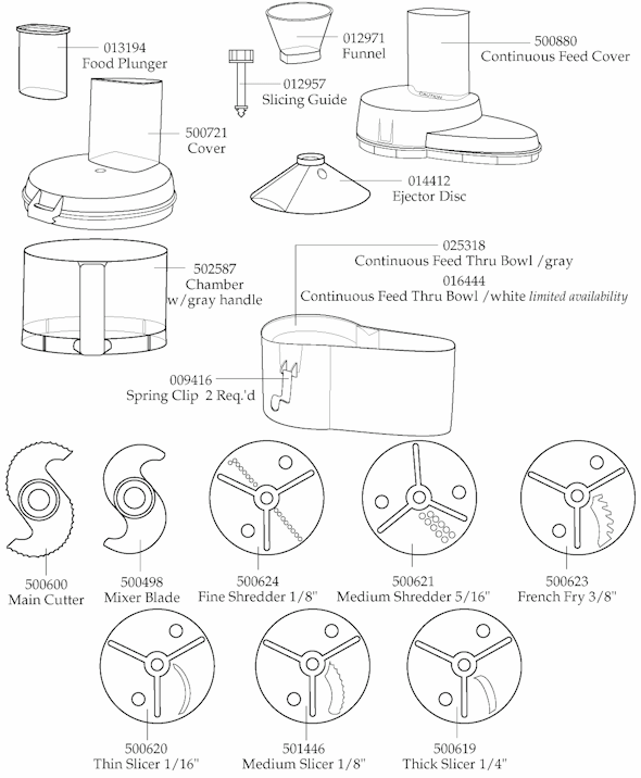 Page B Diagram and Parts List for 31FP58  Waring Food Processor