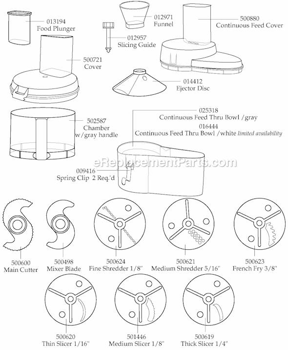 Page B Diagram and Parts List for 31FP86  Waring Food Processor