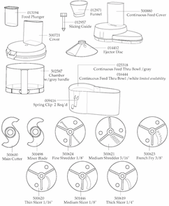 Page B Diagram and Parts List for 31FP58  Waring Food Processor