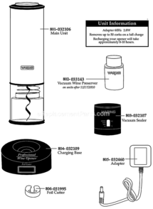 Part Location Diagram of 032106 Waring Main Unit