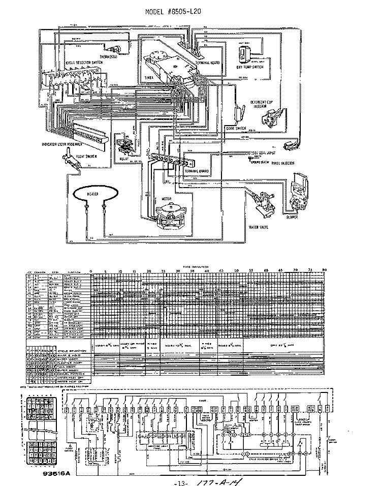 WIRING DIAGRAM Diagram and Parts List for 8505L20  Roper Dishwasher