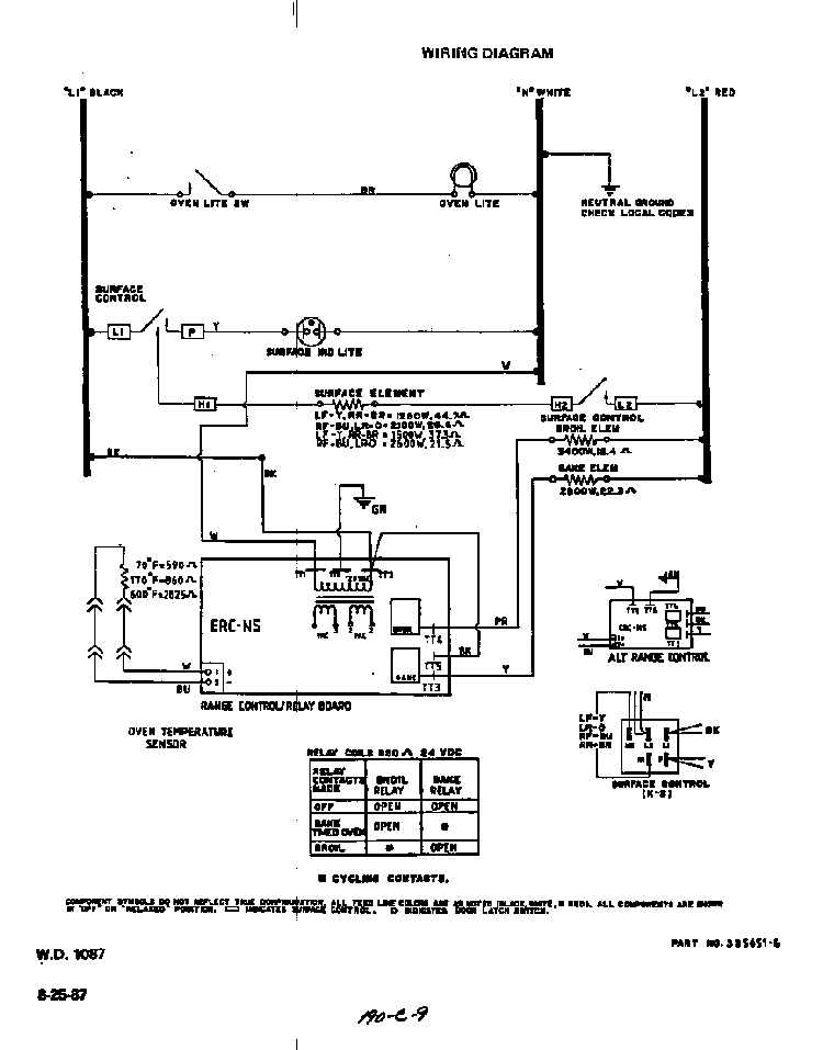 Wiring Diagram Diagram and Parts List for F5258*0  Roper Range