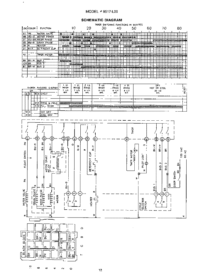 SCHEMATIC DIAGRAM Diagram and Parts List for 8517L00  Roper Dishwasher