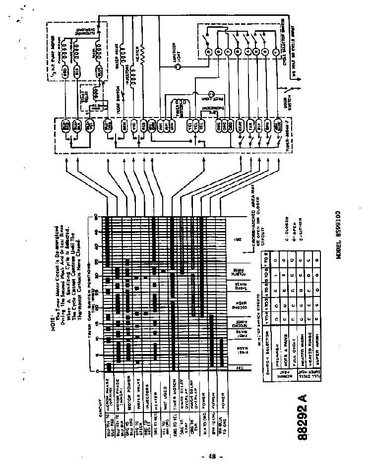 Schematics Diagram and Parts List for 8579900  Roper Dishwasher