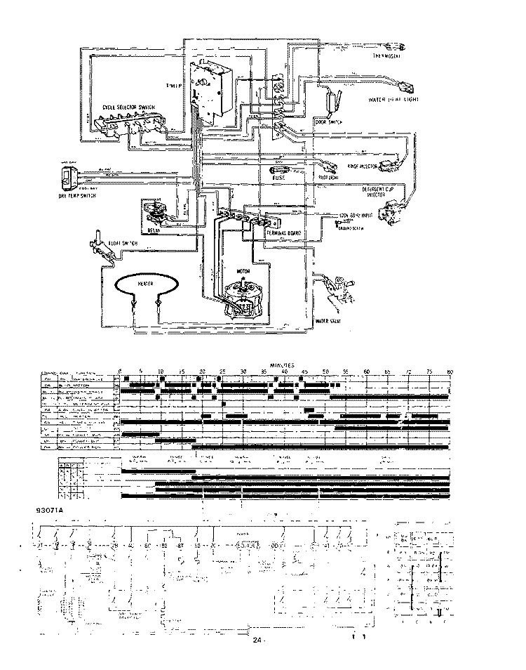 WIRING DIAGRAM Diagram and Parts List for 8585L00  Roper Dishwasher