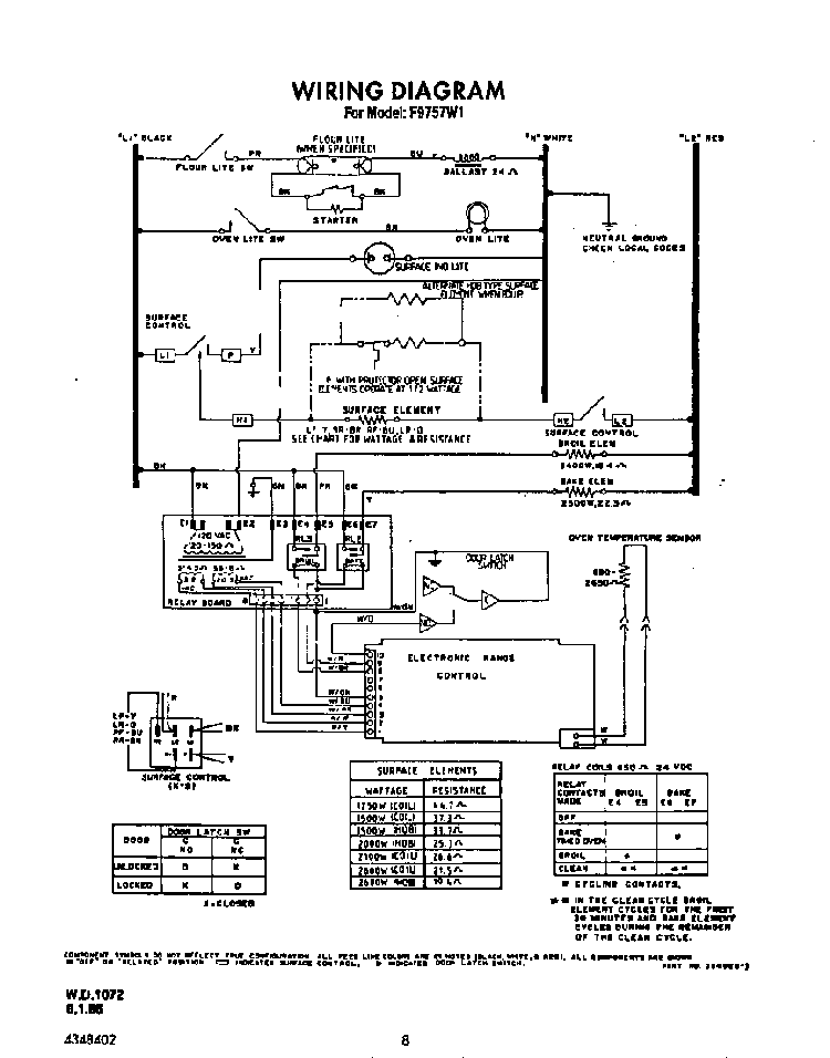 Wiring Diagram Diagram and Parts List for F9757*1  Roper Range
