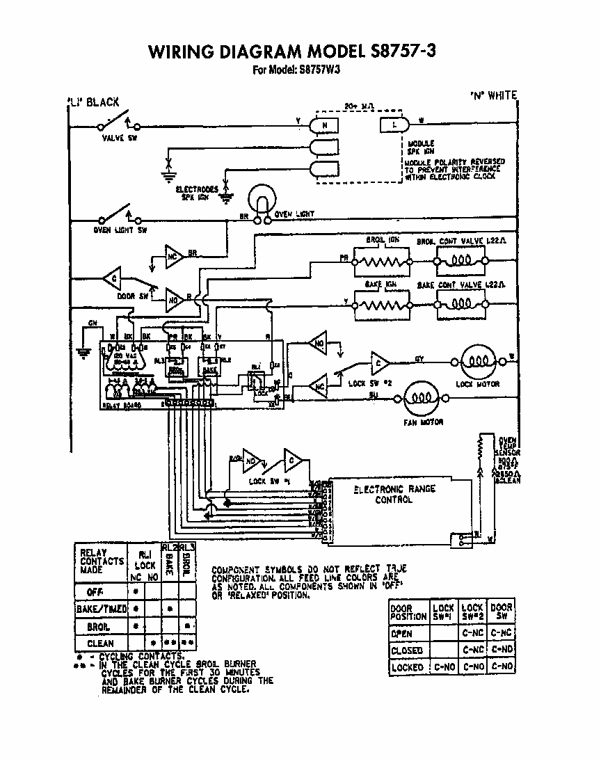 ^model S8757-3 Diagram and Parts List for S8757*3  Roper Range