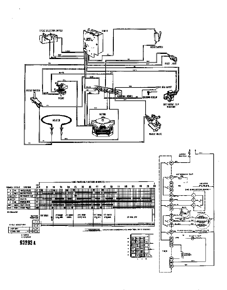 Wiring Diagram Diagram and Parts List for 8565L20  Roper Dishwasher