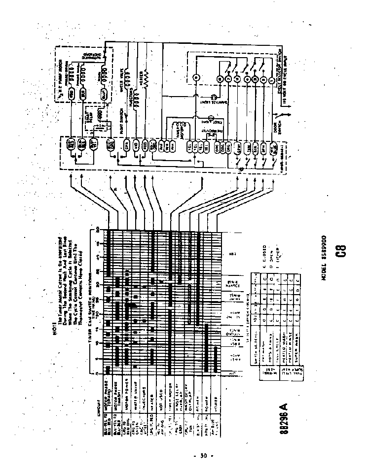 Schematics Diagram and Parts List for 8579900  Roper Dishwasher